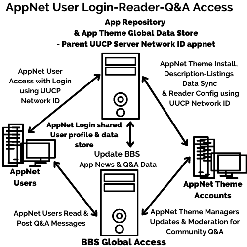 SuccessInc ASP AppNet User Login-Reader-Q&A Access - Repository Setup 