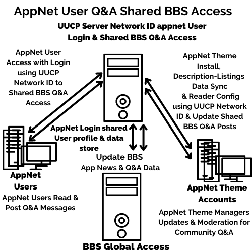 SuccessInc ASP AppNet User Q&A Shared BBS Access